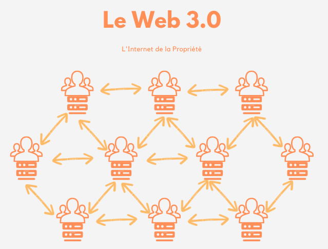 le Web 3 connecte tous les utilisateurs entre eux, plus besoin de tiers de confiance
