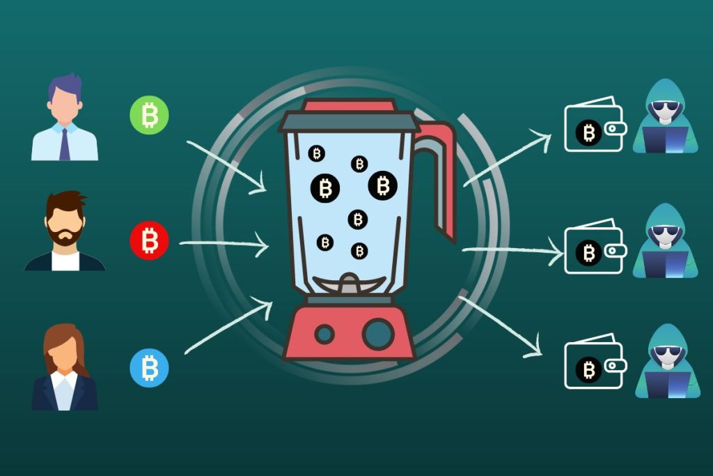 Schéma illustrant le mixage de crypto. Plusieurs BTC sont mis dans le mixeur et ressortent sans qu'on sache à qui ils sont