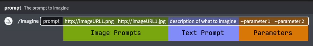 Structure d'une prompt /imagine imagePrompt textPrompt parameters