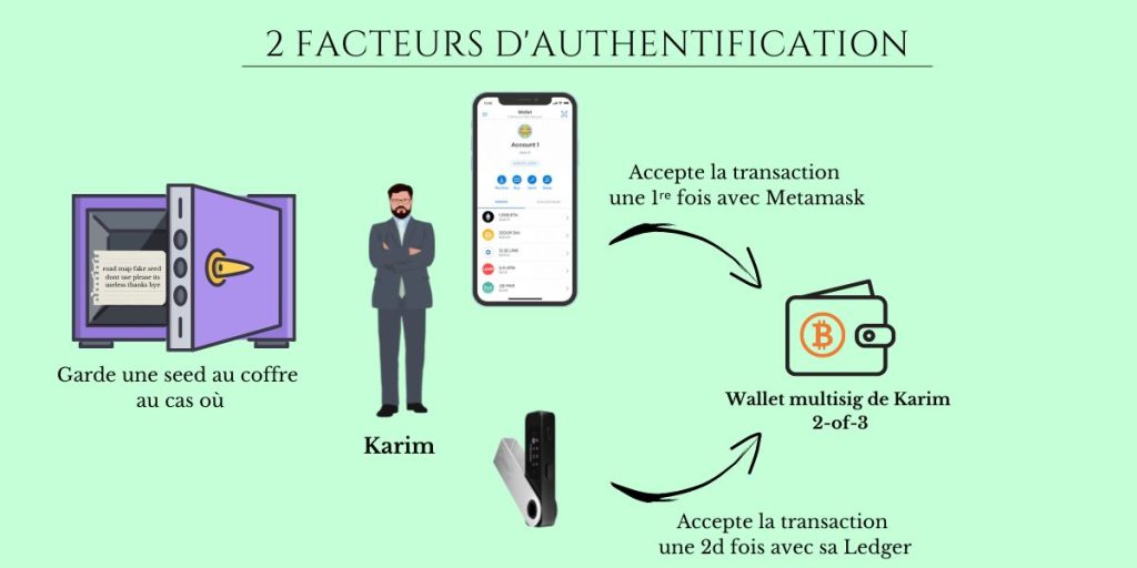 Explication du 2fa au travers du multisig